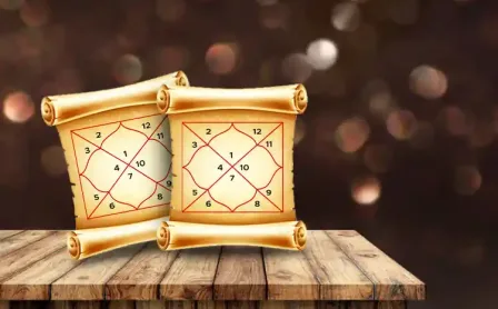 Kundali Milan for Marriage